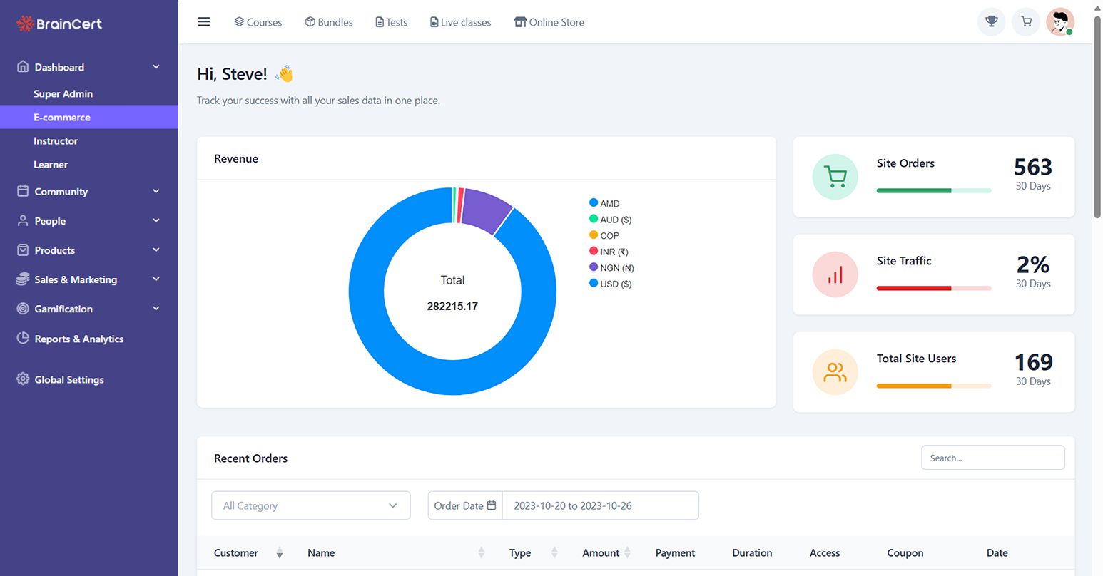 Learner dasboard