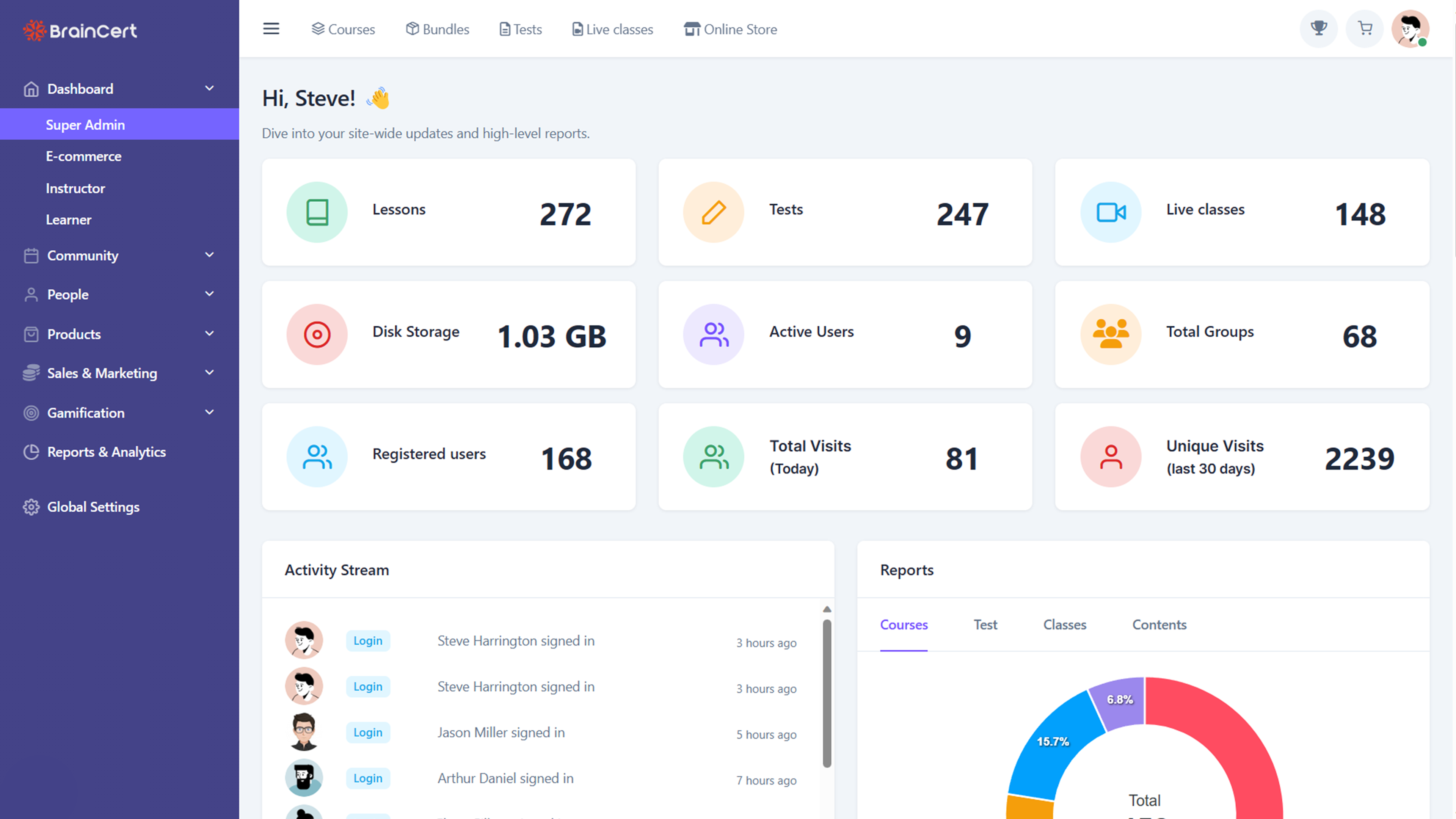 BrainCert CRM