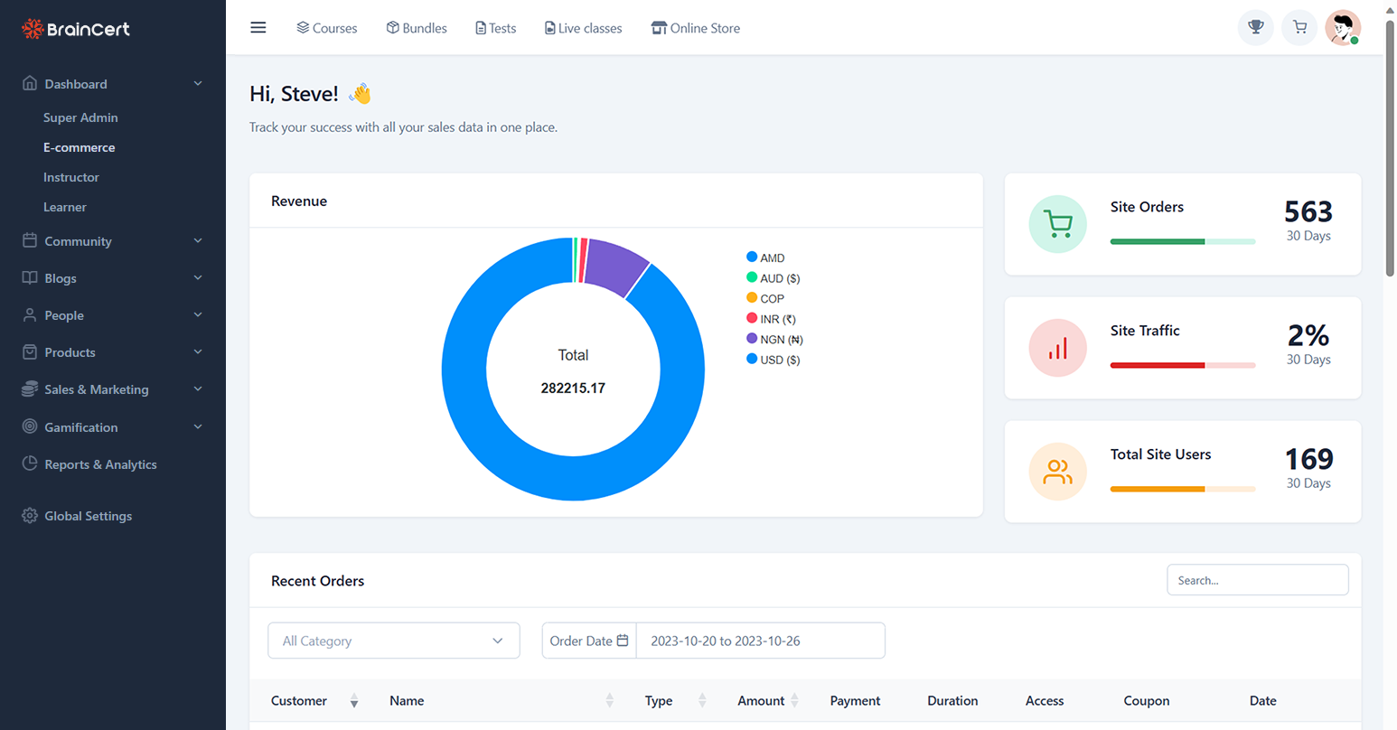 Learner dasboard